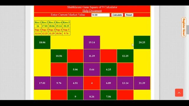 Gann Wheel Square of 9 Trading System Explained // Square of nine indicator calculator formula смотреть онлайн