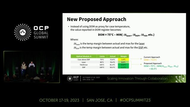 Thermal Characterization of High-Power Pluggable Optical Modules смотреть онлайн