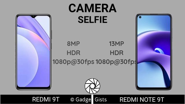 XIAOMI REDMI 9T vs REDMI Note 9T смотреть онлайн