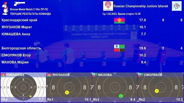 01.02.2023, пневматический пистолет, 10м. пары смешанные смотреть онлайн