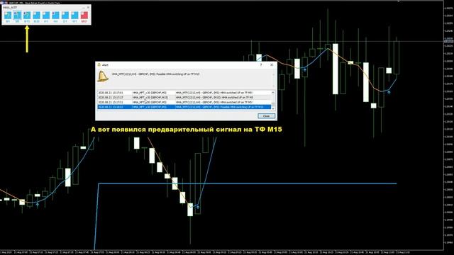 Индикатор "Double HMA MTF" для MetaTrader5 смотреть онлайн