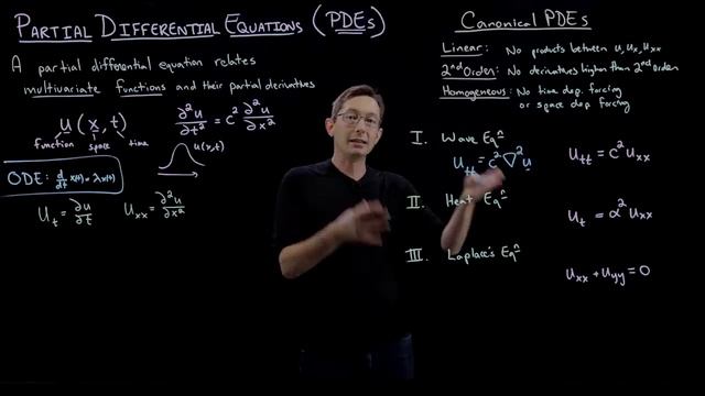 Partial Differential Equations Overview смотреть онлайн