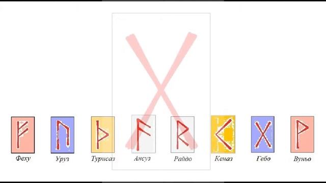 Руны / Сознание и подсознание / Цикл II. Выпуск 10 / Руны и Мы
