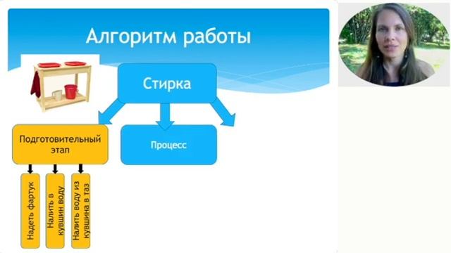 Презентация "Монтессори материалы. Зонирование" смотреть онлайн
