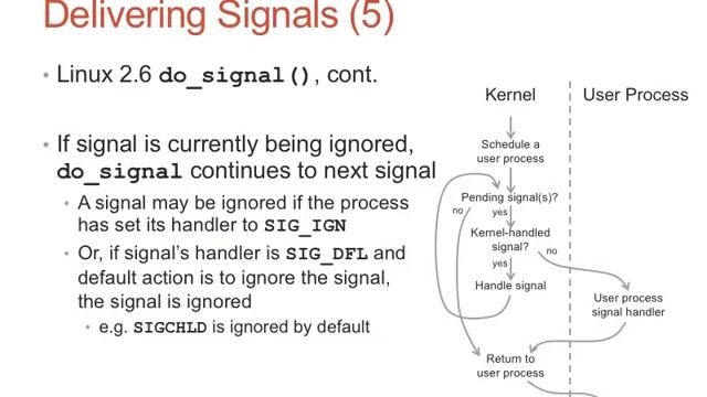 Lecture 15 UNIX signals, signal handlers Fa2017 смотреть онлайн