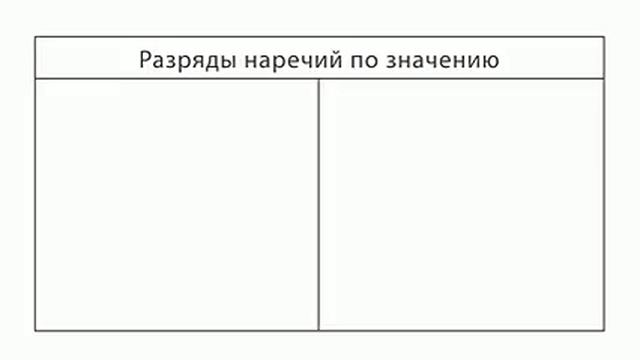 Наречие как часть речи. Разряды наречий