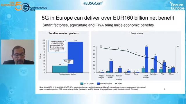 Day 1 | Session 2: EU recovery strategy & investment opportunities for 5G infrastructure & use case смотреть онлайн