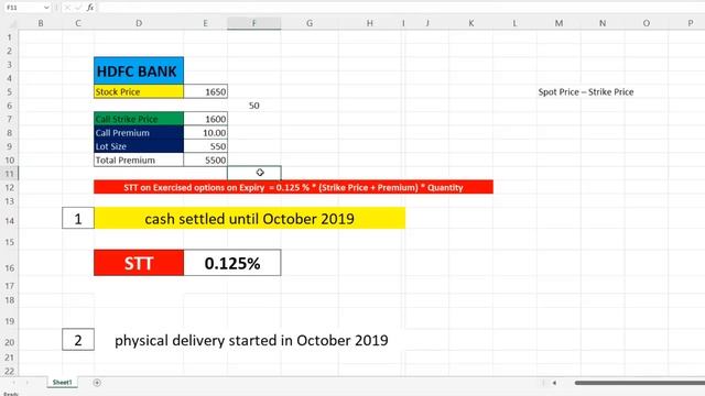 Stock Option Physical Settlement On Expiry | Stock Option Expiry STT Charges. смотреть онлайн