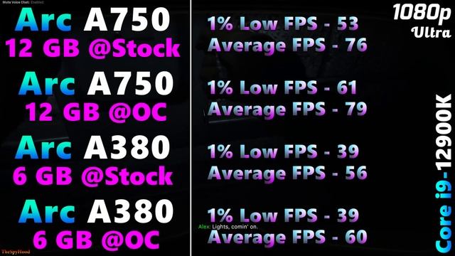 ARC A750 12GB Stock Vs OC VS ARC A380 Stock Vs OC | PC Gameplay Tested