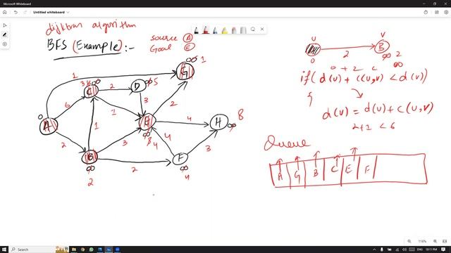 BFS Example | Minimum Cost from Node A to Node E | Data Structure |Graphs | Breadth First Search #D смотреть онлайн