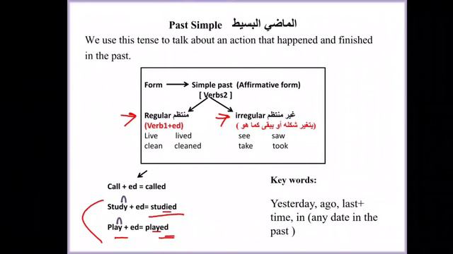 8th grade/ Past simple смотреть онлайн