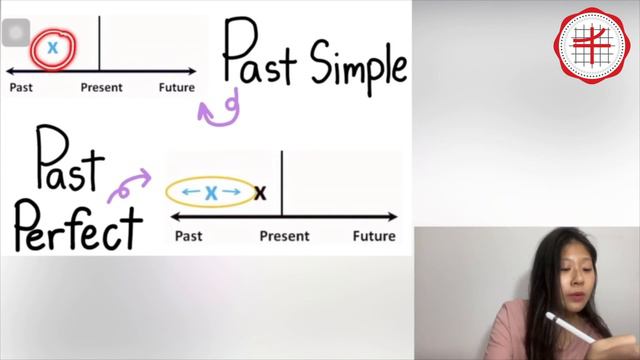 IEM M4 2020: Grammar Lessons – Past Simple Vs Past Perfect смотреть онлайн