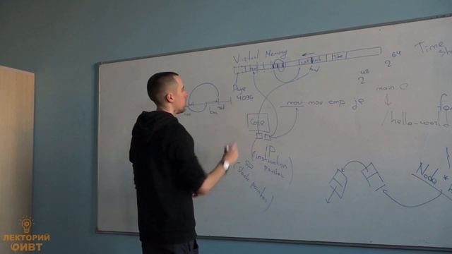 Concurrency (семинары) 1. Введение