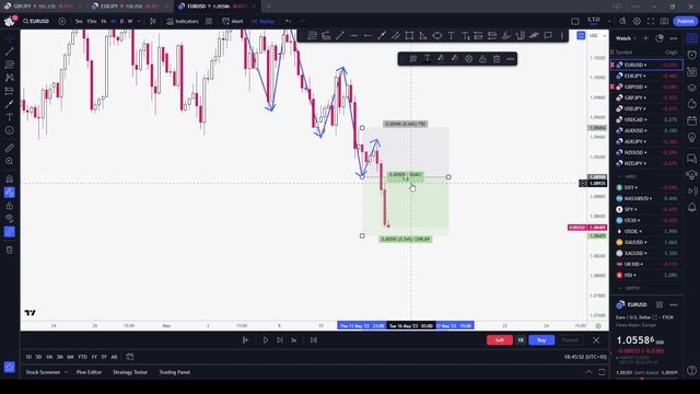 Price Action - Trade Setups - Truth to Profits (1 Hour Edition) смотреть онлайн