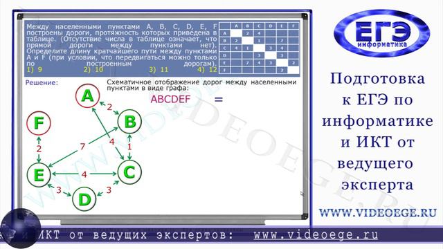 ДЕМО-вариант А2. ЕГЭ по информатике 2012 г. Презентация смотреть онлайн