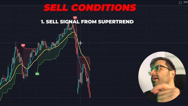 CRACK The TRADING CODE: ZERO LOSS Strategy with TradingView Indicators смотреть онлайн