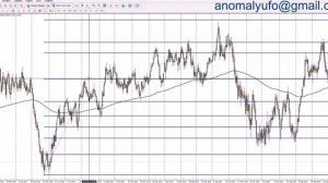 Как торговать по сетке Фибоначчи на форекс