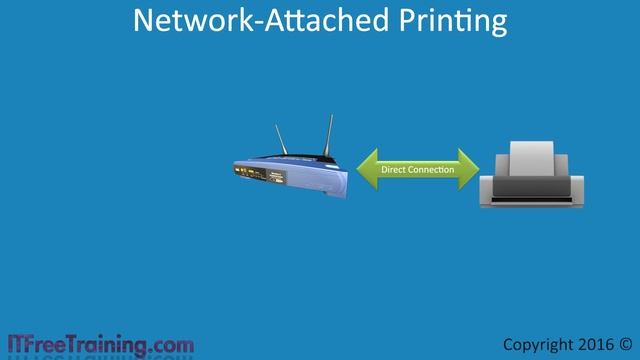Windows Printing Components смотреть онлайн