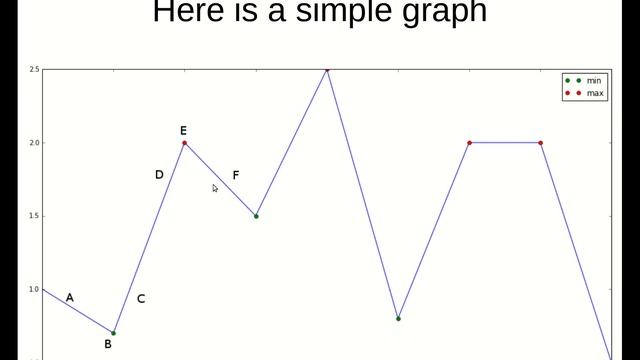 Part 1 : Finding turning points in time series data смотреть онлайн