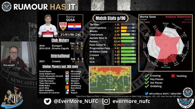 NUFC TRANSFER UPDATE | BORNA SOSA смотреть онлайн