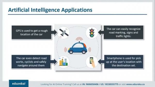 What is Artificial Intelligence | Artificial Intelligence Tutorial For Beginners | Edureka Rewind