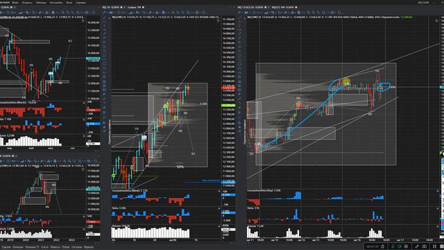 SP500 и Nasdaq удерживают последнюю опору. Жду рост нефти до 97 и большой рост золота