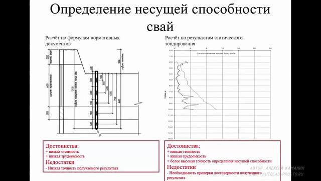 Фундаменты в Lira Sapr Урок 10 Работа сваи в грунте. Теория смотреть онлайн