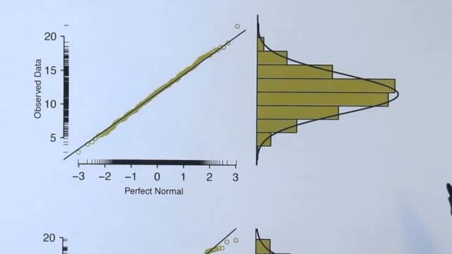 Normal Probability Plots Explained (OpenIntro textbook supplement) смотреть онлайн