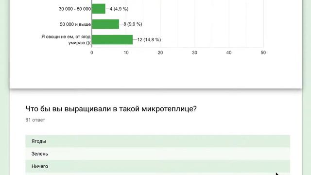 форма обратной связи CITY GARDEN смотреть онлайн