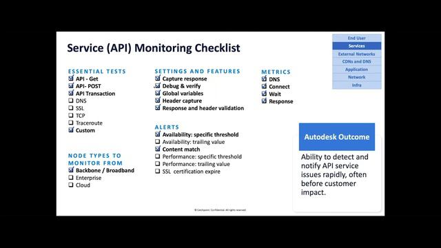How Autodesk Delivers Seamless Customer Experience with Catchpoint EDIT смотреть онлайн