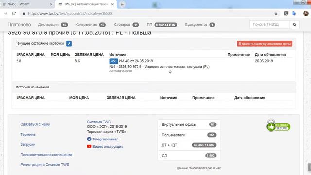 12 Карточки Аналитики Цены смотреть онлайн
