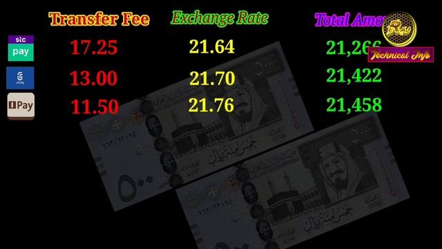 BEST Money Transfer OPTION | किसमे ज्यादा फायदा है | Mobily Pay | Stc pay | Friendi pay | Urpay смотреть онлайн