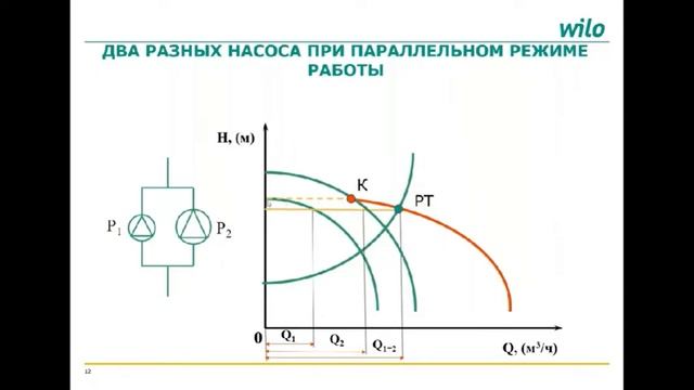 03 Последовательная и параллельная работа WILO Webinar