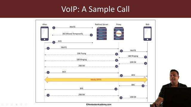 VoIP Traffic Analysis course voip protocol basics смотреть онлайн