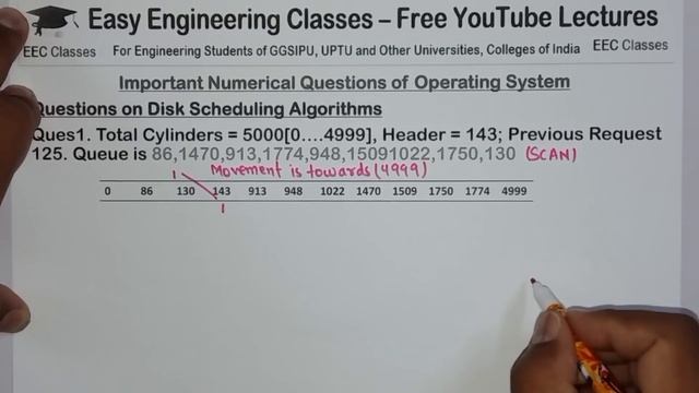 L63-2: Solved Practice Problems on Disk Scheduling Algorithm Part 2 | Operating System Full Course смотреть онлайн