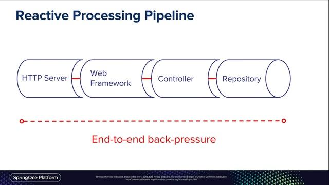 From Imperative To Reactive Web Apps смотреть онлайн