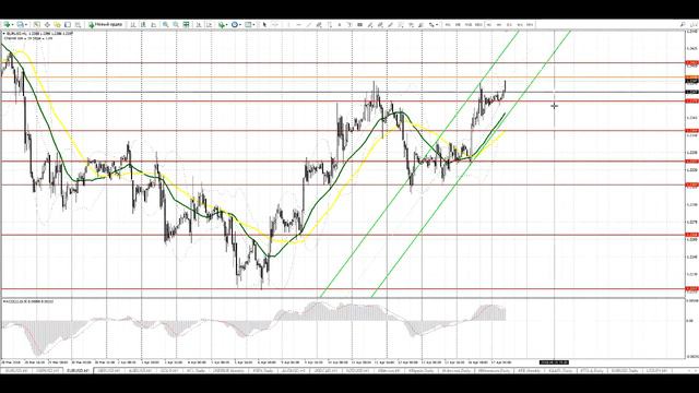 Видео-прогноз на 17 апреля EUR/USD GBP/USD смотреть онлайн