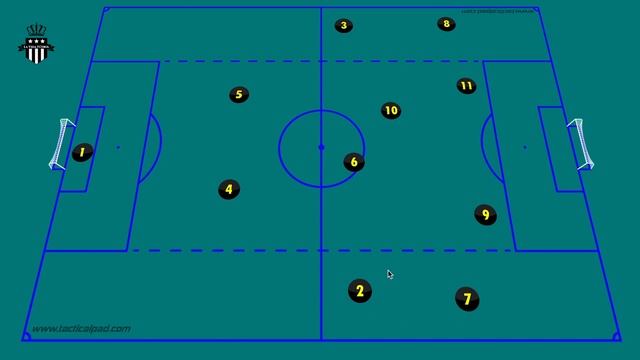 3-4-1-2 Formation Tactics | Strengths & Weaknesses | Soccer Coach смотреть онлайн