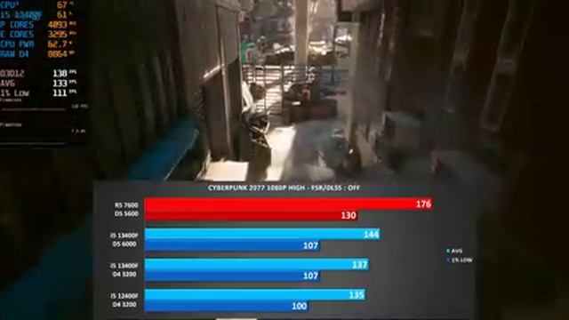 حرب المعالجات الاقتوسطة I5 13400F ضد R5 7600 / معالج لا محل له من الاعراب смотреть онлайн