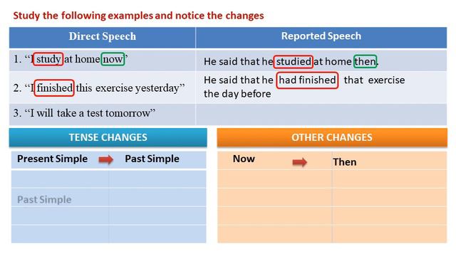 Reported Speech - Simplified Video Lesson
