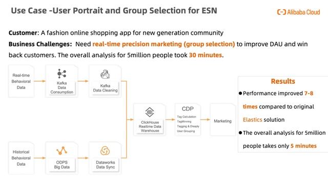 ApsaraDB for ClickHouse: Use Cases and Scenarios смотреть онлайн
