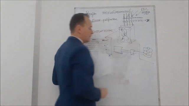 Виды теплообменников (теплообменных аппаратов) смотреть онлайн