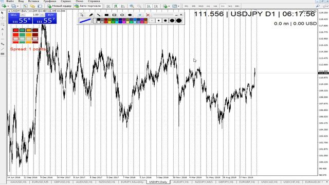 Очень интересная валютная пара! смотреть онлайн