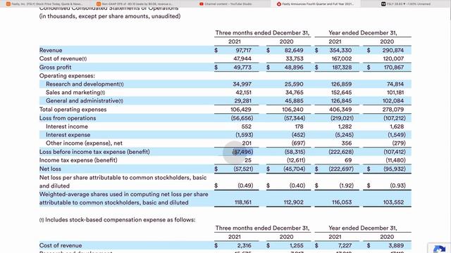Fastly (FSLY) Stock Analysis | We Warned You This Stock Sucked - Now What? смотреть онлайн