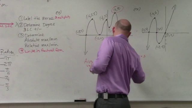 Learn how to find the absolute max, min and relative max min of a graph смотреть онлайн
