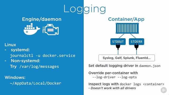 Docker Deep Dive Part 1 смотреть онлайн