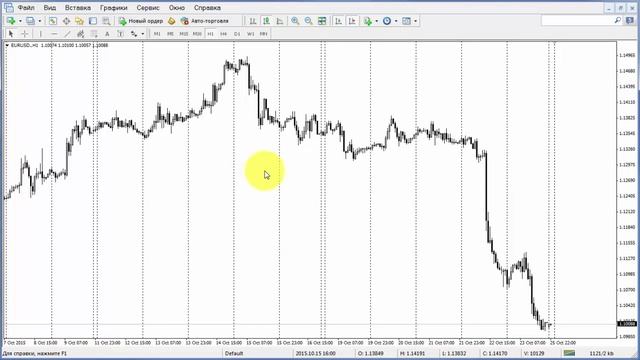 MT4 урок-2 mt4 графики, шаблоны, профили смотреть онлайн