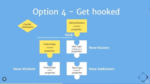 2018 - Kompakte Datenbankschemata für dynamisch erweiterbare GML Application Schemas смотреть онлайн