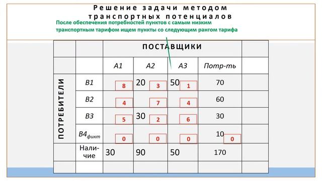 Решение транспортных задач смотреть онлайн