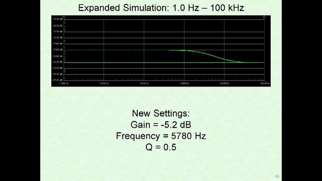 ARSC NY Chapter Meeting - 10/19/22 - Red-Book De-Emphasis Using the iZotope RX EQ Module смотреть онлайн